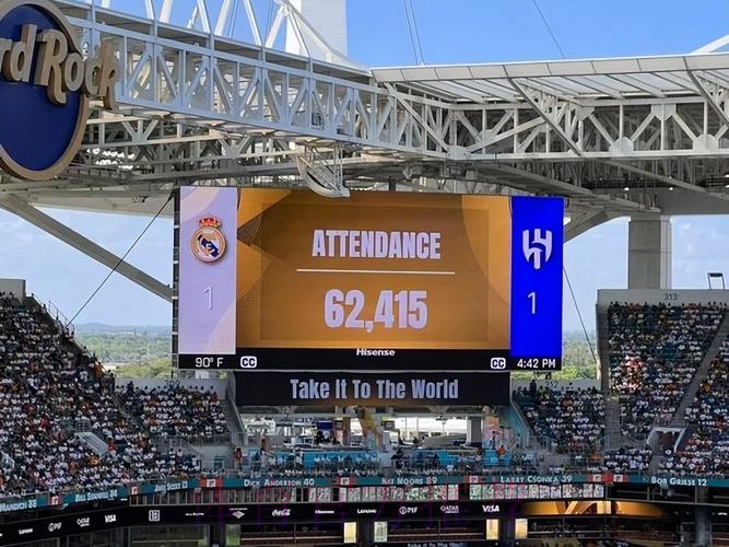 马卡:皇马场均6.5万观众 是世俱杯最具人气的球队